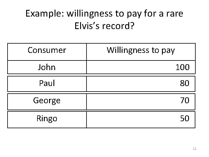 Example: willingness to pay for a rare Elvis’s record? Consumer Willingness to pay John