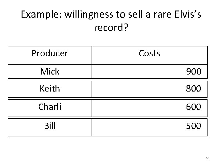 Example: willingness to sell a rare Elvis’s record? Producer Costs Mick 900 Keith 800