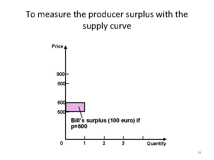 To measure the producer surplus with the supply curve Price 900 800 600 500