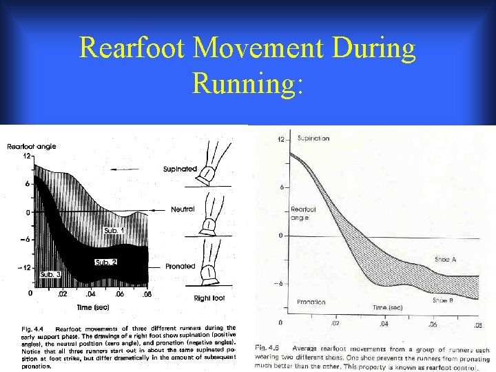 Rearfoot Movement During Running: Rearfoot Movement During Running: