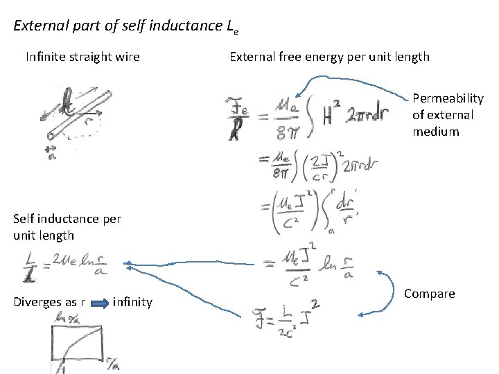 External part of self inductance Le Infinite straight wire External free energy per unit