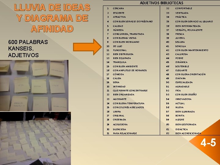 LLUVIA DE IDEAS Y DIAGRAMA DE AFINIDAD 600 PALABRAS KANSEIS, ADJETIVOS BIBLIOTECAS 1 CERCANA