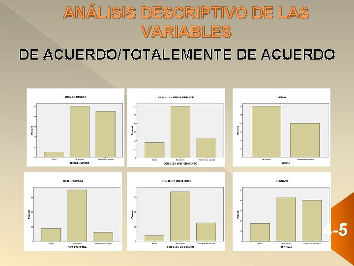 ANÁLISIS DESCRIPTIVO DE LAS VARIABLES DE ACUERDO/TOTALEMENTE DE ACUERDO 4 -5 