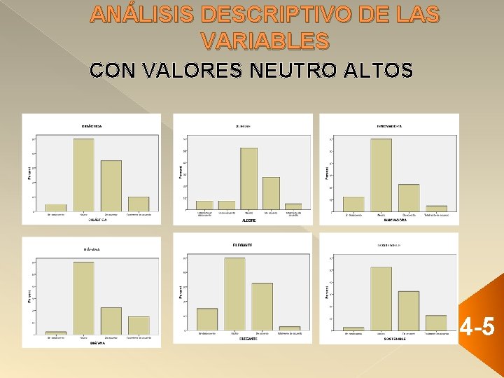 ANÁLISIS DESCRIPTIVO DE LAS VARIABLES CON VALORES NEUTRO ALTOS 4 -5 