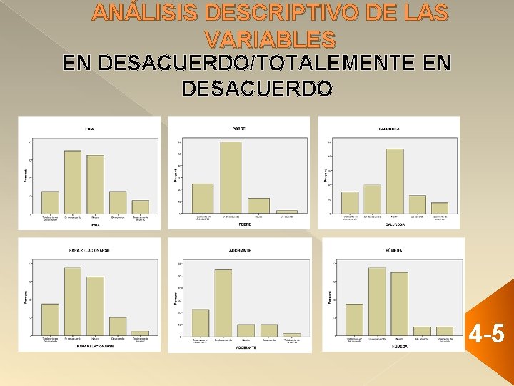 ANÁLISIS DESCRIPTIVO DE LAS VARIABLES EN DESACUERDO/TOTALEMENTE EN DESACUERDO 4 -5 