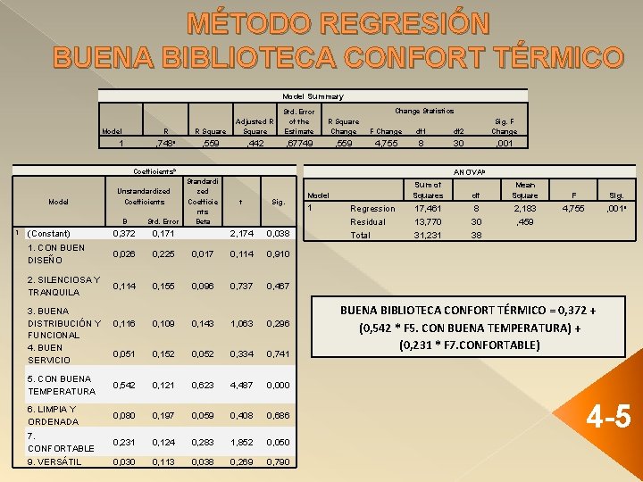MÉTODO REGRESIÓN BUENA BIBLIOTECA CONFORT TÉRMICO Model Summary Model 1 R R Square Adjusted