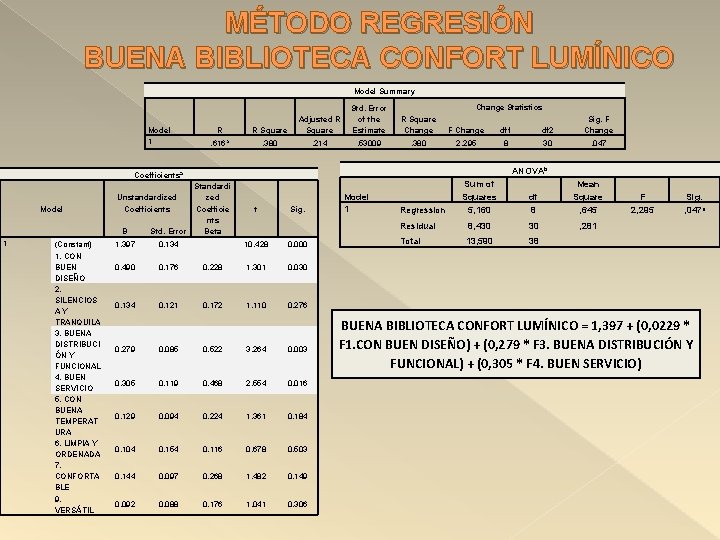 MÉTODO REGRESIÓN BUENA BIBLIOTECA CONFORT LUMÍNICO Model Summary Model 1 R R Square Adjusted
