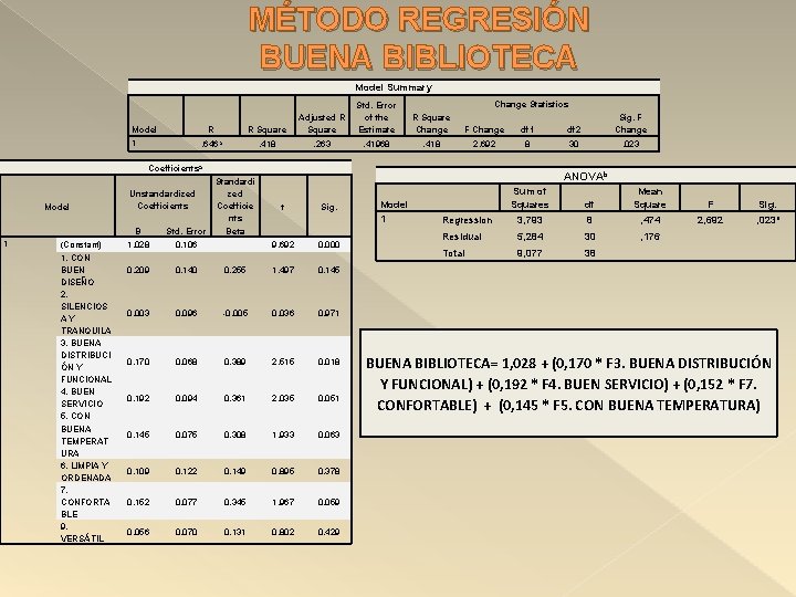 MÉTODO REGRESIÓN BUENA BIBLIOTECA Model Summary Model 1 R R Square Adjusted R Square