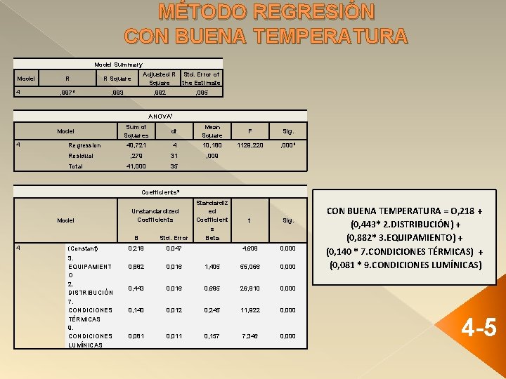 MÉTODO REGRESIÓN CON BUENA TEMPERATURA Model Summary Model 4 R R Square Adjusted R