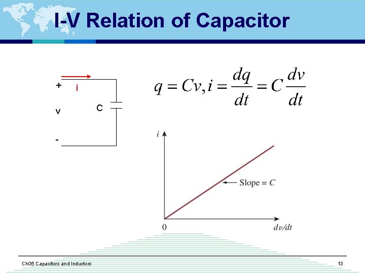 I-V Relation of Capacitor + i v C - Ch 06 Capacitors and Inductors