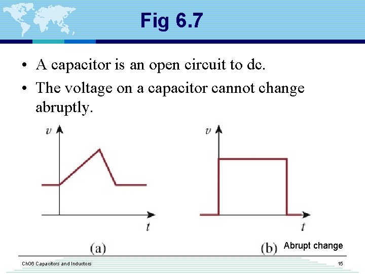 Fig 6. 7 • A capacitor is an open circuit to dc. • The