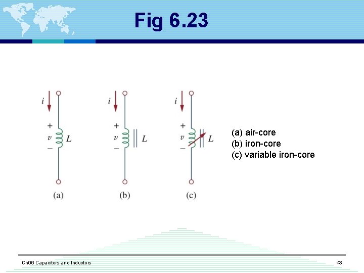 Fig 6. 23 (a) air-core (b) iron-core (c) variable iron-core Ch 06 Capacitors and