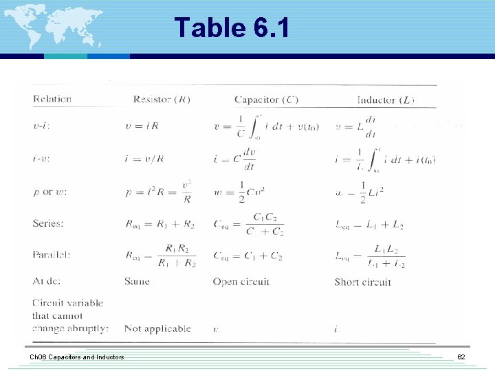 Table 6. 1 Ch 06 Capacitors and Inductors 62 