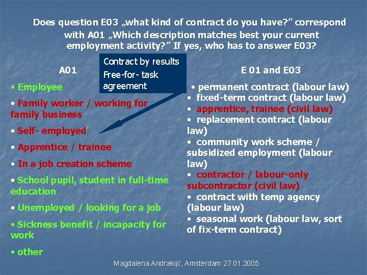 Does question E 03 „what kind of contract do you have? ” correspond with