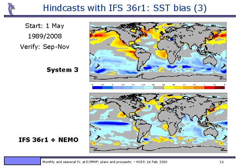 Hindcasts with IFS 36 r 1: SST bias (3) Start: 1 May 1989/2008 Verify: