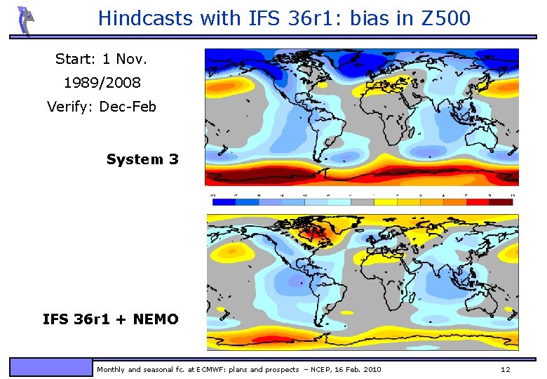 Hindcasts with IFS 36 r 1: bias in Z 500 Start: 1 Nov. 1989/2008