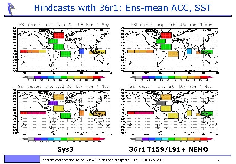 Hindcasts with 36 r 1: Ens-mean ACC, SST Sys 3 36 r 1 T