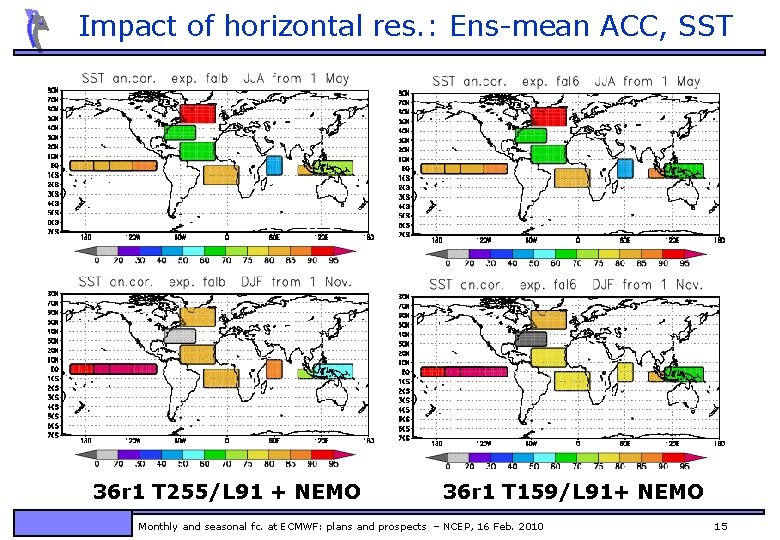 Impact of horizontal res. : Ens-mean ACC, SST 36 r 1 T 255/L 91