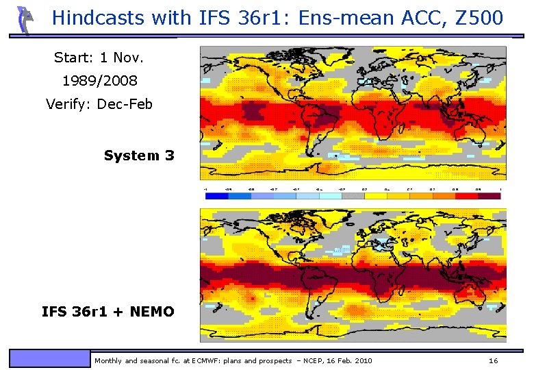 Hindcasts with IFS 36 r 1: Ens-mean ACC, Z 500 Start: 1 Nov. 1989/2008