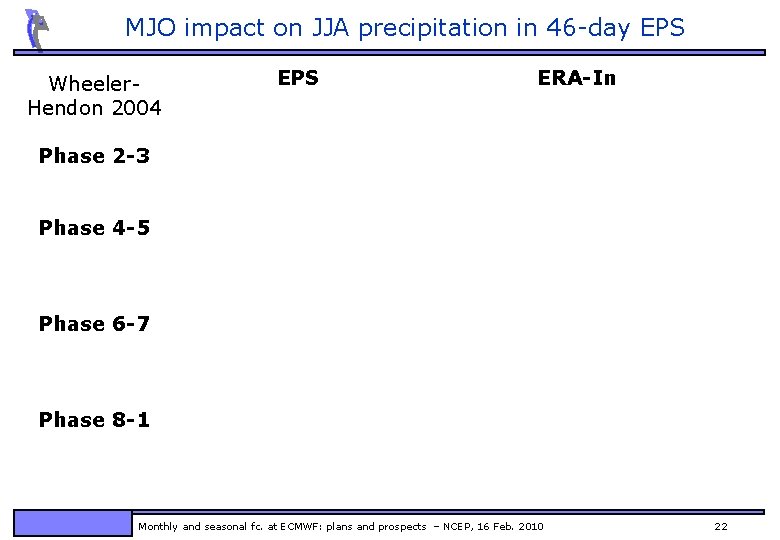 MJO impact on JJA precipitation in 46 -day EPS Wheeler. Hendon 2004 EPS ERA-In