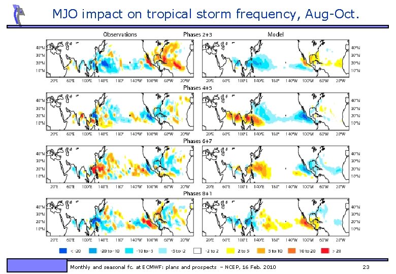 MJO impact on tropical storm frequency, Aug-Oct. EPS ERA-In Monthly and seasonal fc. at