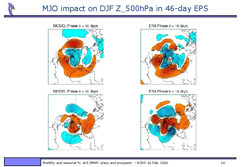 MJO impact on DJF Z_500 h. Pa in 46 -day EPS Monthly and seasonal