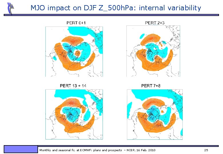 MJO impact on DJF Z_500 h. Pa: internal variability Monthly and seasonal fc. at