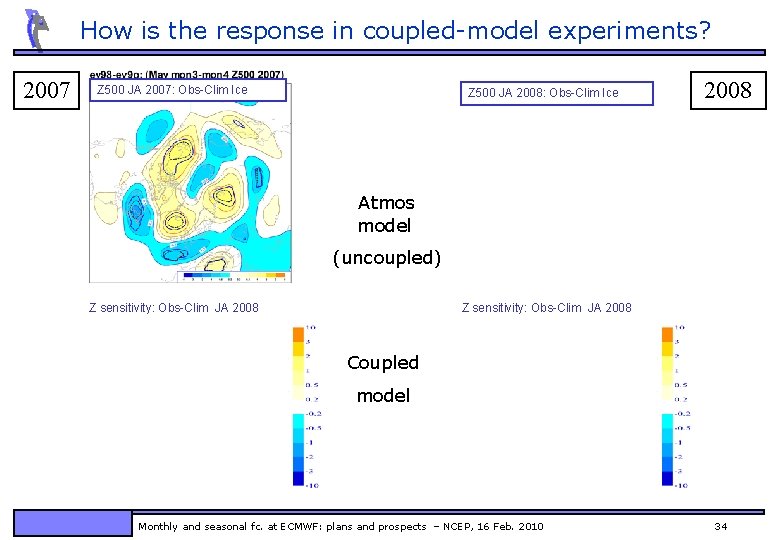 How is the response in coupled-model experiments? 2007 Z 500 JA 2007: Obs-Clim Ice