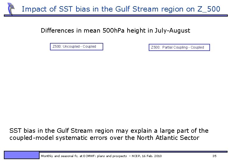 Impact of SST bias in the Gulf Stream region on Z_500 Differences in mean