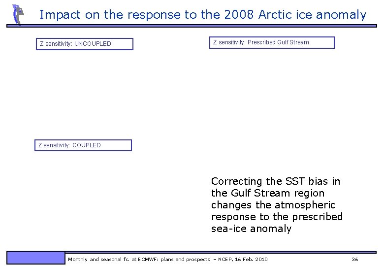 Impact on the response to the 2008 Arctic ice anomaly Z sensitivity: UNCOUPLED Z
