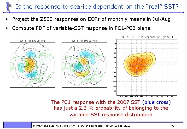 Is the response to sea-ice dependent on the “real” SST? • Project the Z