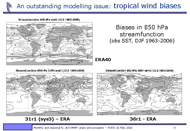 An outstanding modelling issue: tropical wind biases Biases in 850 h. Pa streamfunction (obs