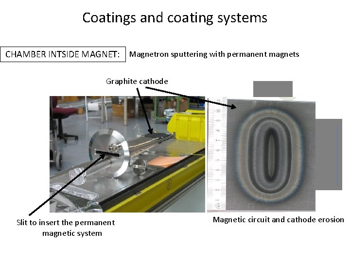 Coatings and coating systems CHAMBER INTSIDE MAGNET: Magnetron sputtering with permanent magnets Graphite cathode