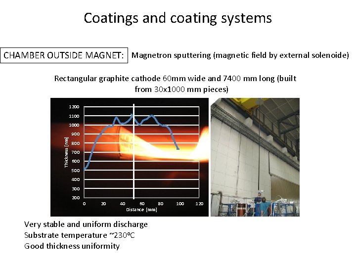 Coatings and coating systems CHAMBER OUTSIDE MAGNET: Magnetron sputtering (magnetic field by external solenoide)