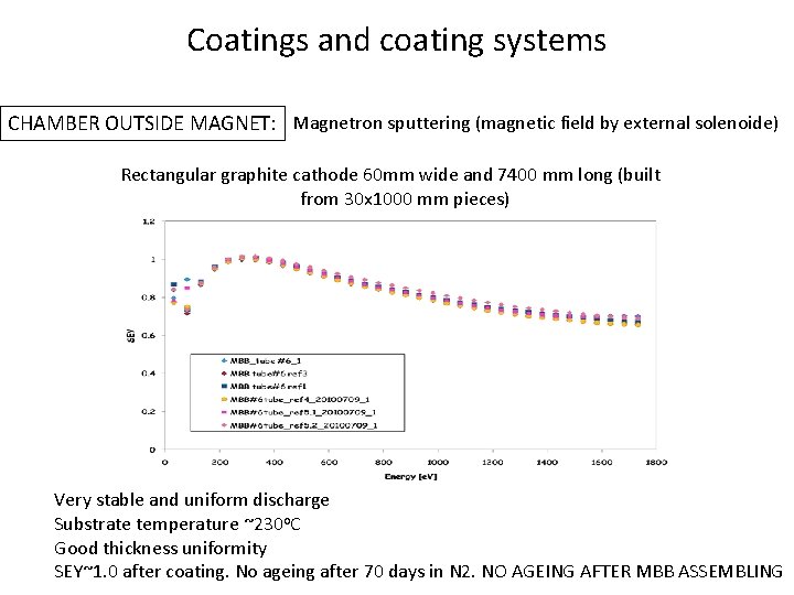 Coatings and coating systems CHAMBER OUTSIDE MAGNET: Magnetron sputtering (magnetic field by external solenoide)