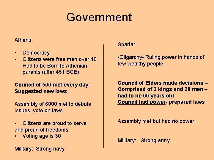 Government Athens: • • Democracy Citizens were free men over 18 Had to be