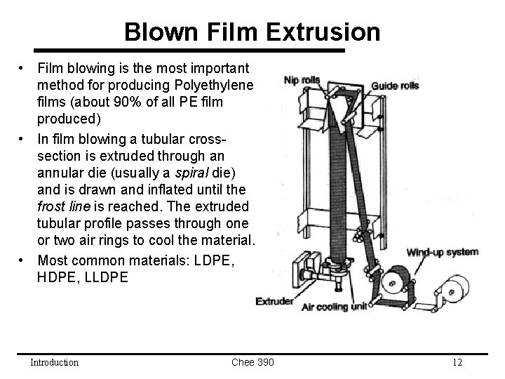 Blown Film Extrusion • Film blowing is the most important method for producing Polyethylene