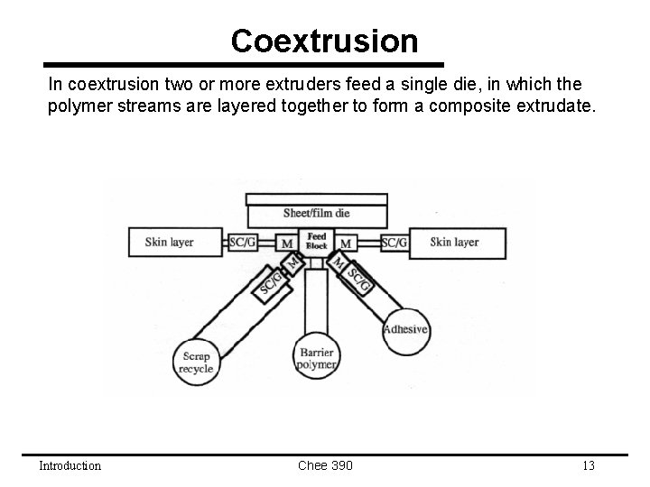 Coextrusion In coextrusion two or more extruders feed a single die, in which the