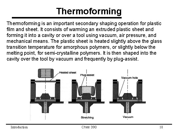 Thermoforming is an important secondary shaping operation for plastic film and sheet. It consists