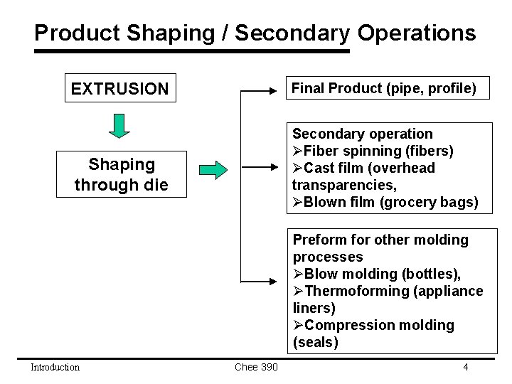 Product Shaping / Secondary Operations EXTRUSION Final Product (pipe, profile) Shaping through die Secondary