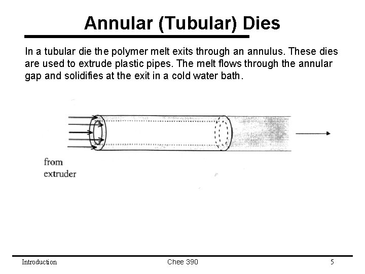 Annular (Tubular) Dies In a tubular die the polymer melt exits through an annulus. Annular (Tubular) Dies In a tubular die the polymer melt exits through an annulus.