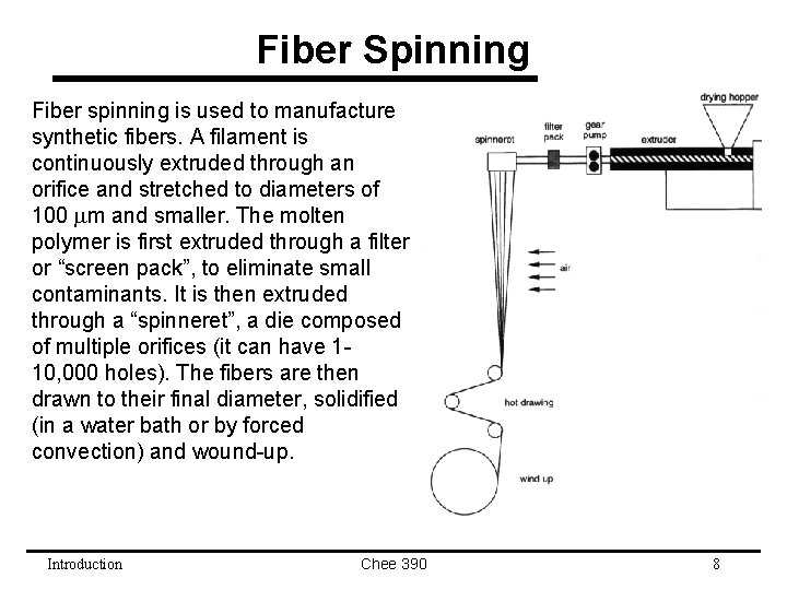 Fiber Spinning Fiber spinning is used to manufacture synthetic fibers. A filament is continuously