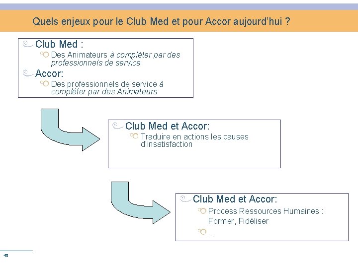 Quels enjeux pour le Club Med et pour Accor aujourd’hui ? Club Med :