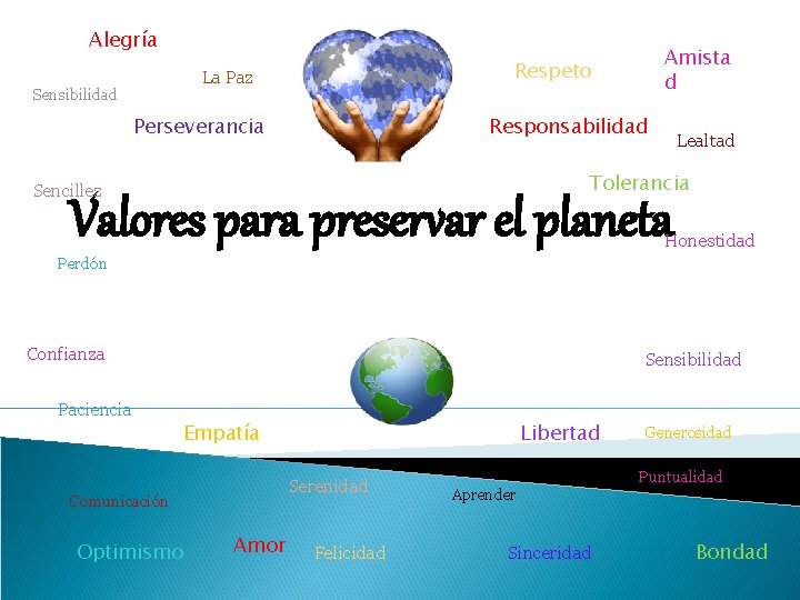 Alegría La Paz Sensibilidad Amista d Respeto Perseverancia Responsabilidad Lealtad Tolerancia Sencillez Valores para