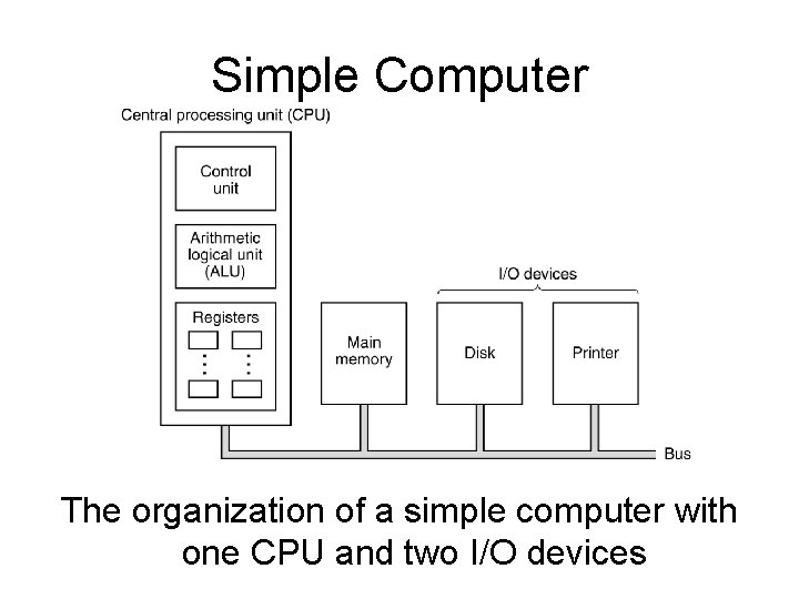 Simple Computer The organization of a simple computer with one CPU and two I/O