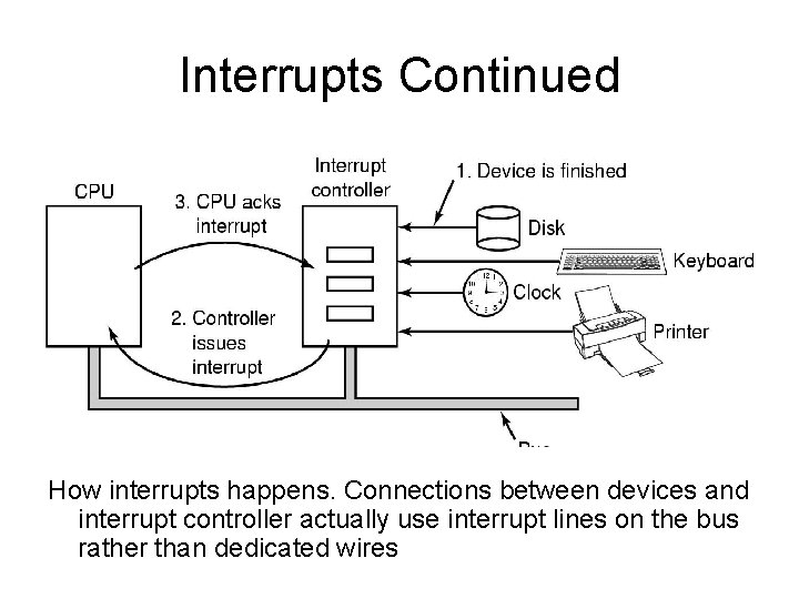 Interrupts Continued How interrupts happens. Connections between devices and interrupt controller actually use interrupt