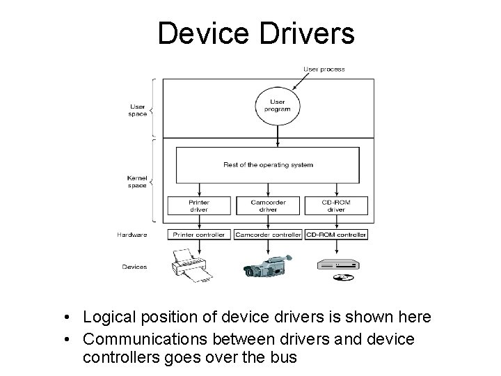 Device Drivers • Logical position of device drivers is shown here • Communications between