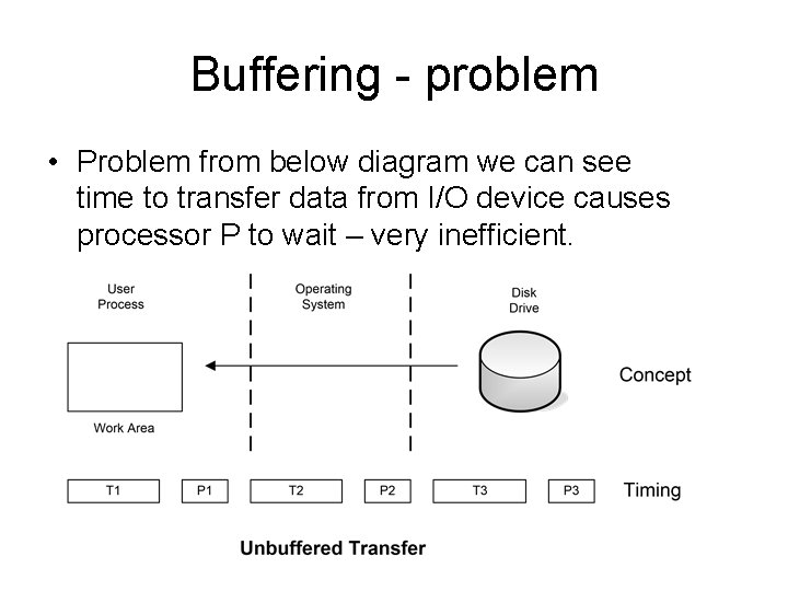 Buffering - problem • Problem from below diagram we can see time to transfer