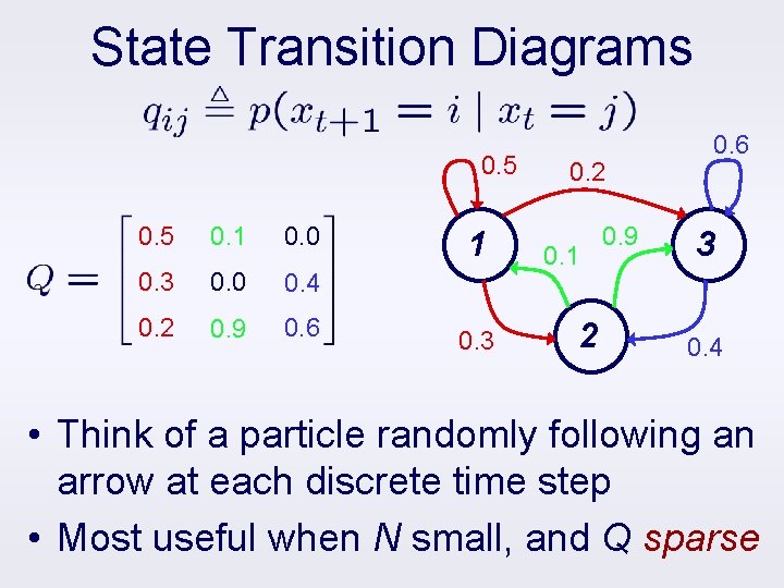 State Transition Diagrams 0. 5 0. 1 0. 0 0. 3 0. 0 0.