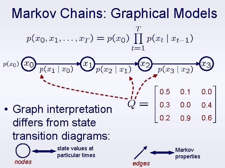 Markov Chains: Graphical Models • Graph interpretation differs from state transition diagrams: state values